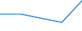 KN 84213999 /Exporte /Einheit = Preise (Euro/Tonne) /Partnerland: St. Helena /Meldeland: Eur27 /84213999:Apparate zum Filtrieren Oder Reinigen von Gasen (Ausg. von Luft Oder Durch Nasses, Elektrostatisches, Katalytisches Oder Thermisches Verfahren, Apparate Fuer Zivile Luftfahrzeuge der Unterpos. 8421.39-10, Sowie Apparate Fuer die Isotopentrennung)