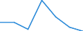 KN 84213999 /Exporte /Einheit = Preise (Euro/Tonne) /Partnerland: Aethiopien /Meldeland: Eur27 /84213999:Apparate zum Filtrieren Oder Reinigen von Gasen (Ausg. von Luft Oder Durch Nasses, Elektrostatisches, Katalytisches Oder Thermisches Verfahren, Apparate Fuer Zivile Luftfahrzeuge der Unterpos. 8421.39-10, Sowie Apparate Fuer die Isotopentrennung)