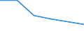 KN 84213999 /Exporte /Einheit = Preise (Euro/Tonne) /Partnerland: Somalia /Meldeland: Eur27 /84213999:Apparate zum Filtrieren Oder Reinigen von Gasen (Ausg. von Luft Oder Durch Nasses, Elektrostatisches, Katalytisches Oder Thermisches Verfahren, Apparate Fuer Zivile Luftfahrzeuge der Unterpos. 8421.39-10, Sowie Apparate Fuer die Isotopentrennung)