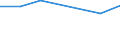 KN 84213999 /Exporte /Einheit = Preise (Euro/Tonne) /Partnerland: Madagaskar /Meldeland: Eur27 /84213999:Apparate zum Filtrieren Oder Reinigen von Gasen (Ausg. von Luft Oder Durch Nasses, Elektrostatisches, Katalytisches Oder Thermisches Verfahren, Apparate Fuer Zivile Luftfahrzeuge der Unterpos. 8421.39-10, Sowie Apparate Fuer die Isotopentrennung)