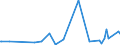 KN 84221100 /Exporte /Einheit = Preise (Euro/Bes. Maßeinheiten) /Partnerland: Tschad /Meldeland: Europäische Union /84221100:Haushaltsgeschirrspülmaschinen