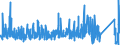 CN 84221900 /Exports /Unit = Prices (Euro/suppl. units) /Partner: Luxembourg /Reporter: Eur27_2020 /84221900:Dishwashing Machines (Excl. Those of the Household Type)