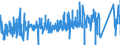 CN 84221900 /Exports /Unit = Prices (Euro/suppl. units) /Partner: Poland /Reporter: Eur27_2020 /84221900:Dishwashing Machines (Excl. Those of the Household Type)