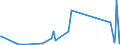 KN 84222000 /Exporte /Einheit = Preise (Euro/Tonne) /Partnerland: Benin /Meldeland: Eur27_2020 /84222000:Maschinen und Apparate zum Reinigen Oder Trocknen von Flaschen Oder Anderen Behältnissen (Ausg. Geschirrspülmaschinen)