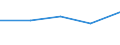 KN 84223000 /Exporte /Einheit = Preise (Euro/Tonne) /Partnerland: Faeroer /Meldeland: Eur27 /84223000:Maschinen und Apparate zum Füllen, Verschließen, Versiegeln Oder Etikettieren von Flaschen, Dosen, Schachteln, Säcken Oder Anderen Behältnissen; Maschinen und Apparate zum Verkapseln von Flaschen, Gläsern, Tuben Oder ähnl. Behältnissen; Maschinen und Apparate zum Versetzen von Getränken mit Kohlensäure