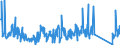 KN 84223000 /Exporte /Einheit = Preise (Euro/Tonne) /Partnerland: Finnland /Meldeland: Eur27_2020 /84223000:Maschinen und Apparate zum Füllen, Verschließen, Versiegeln Oder Etikettieren von Flaschen, Dosen, Schachteln, Säcken Oder Anderen Behältnissen; Maschinen und Apparate zum Verkapseln von Flaschen, Gläsern, Tuben Oder ähnl. Behältnissen; Maschinen und Apparate zum Versetzen von Getränken mit Kohlensäure