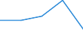 KN 84223000 /Exporte /Einheit = Preise (Euro/Tonne) /Partnerland: Tschechoslow /Meldeland: Eur27 /84223000:Maschinen und Apparate zum Füllen, Verschließen, Versiegeln Oder Etikettieren von Flaschen, Dosen, Schachteln, Säcken Oder Anderen Behältnissen; Maschinen und Apparate zum Verkapseln von Flaschen, Gläsern, Tuben Oder ähnl. Behältnissen; Maschinen und Apparate zum Versetzen von Getränken mit Kohlensäure