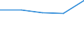 KN 84224000 /Exporte /Einheit = Preise (Euro/Tonne) /Partnerland: Sowjetunion /Meldeland: Eur27 /84224000:Maschinen und Apparate zum Verpacken Oder Umhüllen von Waren `einschl. Schrumpffolienverpackungsmaschinen` (Ausg. Maschinen und Apparate zum Füllen, Verschließen, Versiegeln Oder Etikettieren von Flaschen, Dosen, Schachteln, Säcken Oder Anderen Behältnissen Sowie Maschinen und Apparate zum Verkapseln von Flaschen, Gläsern, Tuben Oder ähnl. Behältnissen)