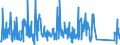 KN 84224000 /Exporte /Einheit = Preise (Euro/Tonne) /Partnerland: Kasachstan /Meldeland: Eur27_2020 /84224000:Maschinen und Apparate zum Verpacken Oder Umhüllen von Waren `einschl. Schrumpffolienverpackungsmaschinen` (Ausg. Maschinen und Apparate zum Füllen, Verschließen, Versiegeln Oder Etikettieren von Flaschen, Dosen, Schachteln, Säcken Oder Anderen Behältnissen Sowie Maschinen und Apparate zum Verkapseln von Flaschen, Gläsern, Tuben Oder ähnl. Behältnissen)