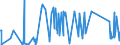 KN 84224000 /Exporte /Einheit = Preise (Euro/Tonne) /Partnerland: Tadschikistan /Meldeland: Eur27_2020 /84224000:Maschinen und Apparate zum Verpacken Oder Umhüllen von Waren `einschl. Schrumpffolienverpackungsmaschinen` (Ausg. Maschinen und Apparate zum Füllen, Verschließen, Versiegeln Oder Etikettieren von Flaschen, Dosen, Schachteln, Säcken Oder Anderen Behältnissen Sowie Maschinen und Apparate zum Verkapseln von Flaschen, Gläsern, Tuben Oder ähnl. Behältnissen)