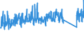 KN 84224000 /Exporte /Einheit = Preise (Euro/Tonne) /Partnerland: Algerien /Meldeland: Eur27_2020 /84224000:Maschinen und Apparate zum Verpacken Oder Umhüllen von Waren `einschl. Schrumpffolienverpackungsmaschinen` (Ausg. Maschinen und Apparate zum Füllen, Verschließen, Versiegeln Oder Etikettieren von Flaschen, Dosen, Schachteln, Säcken Oder Anderen Behältnissen Sowie Maschinen und Apparate zum Verkapseln von Flaschen, Gläsern, Tuben Oder ähnl. Behältnissen)