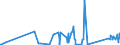 KN 84224000 /Exporte /Einheit = Preise (Euro/Tonne) /Partnerland: S.tome /Meldeland: Eur27_2020 /84224000:Maschinen und Apparate zum Verpacken Oder Umhüllen von Waren `einschl. Schrumpffolienverpackungsmaschinen` (Ausg. Maschinen und Apparate zum Füllen, Verschließen, Versiegeln Oder Etikettieren von Flaschen, Dosen, Schachteln, Säcken Oder Anderen Behältnissen Sowie Maschinen und Apparate zum Verkapseln von Flaschen, Gläsern, Tuben Oder ähnl. Behältnissen)