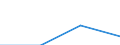 KN 84229000 /Exporte /Einheit = Preise (Euro/Tonne) /Partnerland: Belgien/Luxemburg /Meldeland: Eur27 /84229000:Teile von Geschirrspuelmaschinen, Verpackungsmaschinen und Anderen Maschinen und Apparaten der Position 8422, A.n.g.