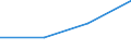 KN 84229000 /Exporte /Einheit = Preise (Euro/Tonne) /Partnerland: Italien /Meldeland: Eur27 /84229000:Teile von Geschirrspuelmaschinen, Verpackungsmaschinen und Anderen Maschinen und Apparaten der Position 8422, A.n.g.