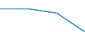 KN 84229000 /Exporte /Einheit = Preise (Euro/Tonne) /Partnerland: Irland /Meldeland: Eur27 /84229000:Teile von Geschirrspuelmaschinen, Verpackungsmaschinen und Anderen Maschinen und Apparaten der Position 8422, A.n.g.