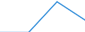 KN 84229000 /Exporte /Einheit = Preise (Euro/Tonne) /Partnerland: Daenemark /Meldeland: Eur27 /84229000:Teile von Geschirrspuelmaschinen, Verpackungsmaschinen und Anderen Maschinen und Apparaten der Position 8422, A.n.g.