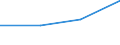 KN 84229000 /Exporte /Einheit = Preise (Euro/Tonne) /Partnerland: Ceuta und Melilla /Meldeland: Eur27 /84229000:Teile von Geschirrspuelmaschinen, Verpackungsmaschinen und Anderen Maschinen und Apparaten der Position 8422, A.n.g.