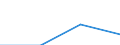 KN 84229000 /Exporte /Einheit = Preise (Euro/Tonne) /Partnerland: Faeroer /Meldeland: Eur27 /84229000:Teile von Geschirrspuelmaschinen, Verpackungsmaschinen und Anderen Maschinen und Apparaten der Position 8422, A.n.g.