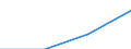 KN 84229000 /Exporte /Einheit = Preise (Euro/Tonne) /Partnerland: Norwegen /Meldeland: Eur27 /84229000:Teile von Geschirrspuelmaschinen, Verpackungsmaschinen und Anderen Maschinen und Apparaten der Position 8422, A.n.g.