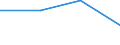 KN 84229000 /Exporte /Einheit = Preise (Euro/Tonne) /Partnerland: Tschechoslow /Meldeland: Eur27 /84229000:Teile von Geschirrspuelmaschinen, Verpackungsmaschinen und Anderen Maschinen und Apparaten der Position 8422, A.n.g.