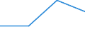 KN 84229000 /Exporte /Einheit = Preise (Euro/Tonne) /Partnerland: Rumaenien /Meldeland: Eur27 /84229000:Teile von Geschirrspuelmaschinen, Verpackungsmaschinen und Anderen Maschinen und Apparaten der Position 8422, A.n.g.