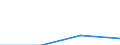 KN 84229000 /Exporte /Einheit = Preise (Euro/Tonne) /Partnerland: Libyen /Meldeland: Eur27 /84229000:Teile von Geschirrspuelmaschinen, Verpackungsmaschinen und Anderen Maschinen und Apparaten der Position 8422, A.n.g.