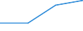 KN 84229000 /Exporte /Einheit = Preise (Euro/Tonne) /Partnerland: Tschad /Meldeland: Eur27 /84229000:Teile von Geschirrspuelmaschinen, Verpackungsmaschinen und Anderen Maschinen und Apparaten der Position 8422, A.n.g.