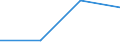 KN 84229000 /Exporte /Einheit = Preise (Euro/Tonne) /Partnerland: Guinea /Meldeland: Eur27 /84229000:Teile von Geschirrspuelmaschinen, Verpackungsmaschinen und Anderen Maschinen und Apparaten der Position 8422, A.n.g.