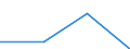 KN 84229000 /Exporte /Einheit = Preise (Euro/Tonne) /Partnerland: Liberia /Meldeland: Eur27 /84229000:Teile von Geschirrspuelmaschinen, Verpackungsmaschinen und Anderen Maschinen und Apparaten der Position 8422, A.n.g.