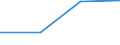 KN 84229000 /Exporte /Einheit = Preise (Euro/Tonne) /Partnerland: Togo /Meldeland: Eur27 /84229000:Teile von Geschirrspuelmaschinen, Verpackungsmaschinen und Anderen Maschinen und Apparaten der Position 8422, A.n.g.