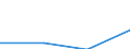 KN 84229000 /Exporte /Einheit = Preise (Euro/Tonne) /Partnerland: Benin /Meldeland: Eur27 /84229000:Teile von Geschirrspuelmaschinen, Verpackungsmaschinen und Anderen Maschinen und Apparaten der Position 8422, A.n.g.