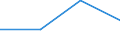 KN 84229000 /Exporte /Einheit = Preise (Euro/Tonne) /Partnerland: Nigeria /Meldeland: Eur27 /84229000:Teile von Geschirrspuelmaschinen, Verpackungsmaschinen und Anderen Maschinen und Apparaten der Position 8422, A.n.g.