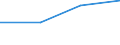 KN 84229000 /Exporte /Einheit = Preise (Euro/Tonne) /Partnerland: Kamerun /Meldeland: Eur27 /84229000:Teile von Geschirrspuelmaschinen, Verpackungsmaschinen und Anderen Maschinen und Apparaten der Position 8422, A.n.g.