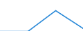 KN 84229000 /Exporte /Einheit = Preise (Euro/Tonne) /Partnerland: Gabun /Meldeland: Eur27 /84229000:Teile von Geschirrspuelmaschinen, Verpackungsmaschinen und Anderen Maschinen und Apparaten der Position 8422, A.n.g.