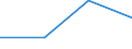 KN 84229000 /Exporte /Einheit = Preise (Euro/Tonne) /Partnerland: Kongo /Meldeland: Eur27 /84229000:Teile von Geschirrspuelmaschinen, Verpackungsmaschinen und Anderen Maschinen und Apparaten der Position 8422, A.n.g.