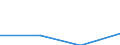 KN 84229000 /Exporte /Einheit = Preise (Euro/Tonne) /Partnerland: Dem. Rep. Kongo /Meldeland: Eur27 /84229000:Teile von Geschirrspuelmaschinen, Verpackungsmaschinen und Anderen Maschinen und Apparaten der Position 8422, A.n.g.