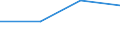 KN 84229000 /Exporte /Einheit = Preise (Euro/Tonne) /Partnerland: Burundi /Meldeland: Eur27 /84229000:Teile von Geschirrspuelmaschinen, Verpackungsmaschinen und Anderen Maschinen und Apparaten der Position 8422, A.n.g.