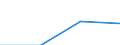 KN 84229000 /Exporte /Einheit = Preise (Euro/Tonne) /Partnerland: Uganda /Meldeland: Eur27 /84229000:Teile von Geschirrspuelmaschinen, Verpackungsmaschinen und Anderen Maschinen und Apparaten der Position 8422, A.n.g.