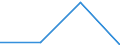 KN 84229000 /Exporte /Einheit = Preise (Euro/Tonne) /Partnerland: Mosambik /Meldeland: Eur27 /84229000:Teile von Geschirrspuelmaschinen, Verpackungsmaschinen und Anderen Maschinen und Apparaten der Position 8422, A.n.g.