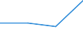 KN 84229000 /Exporte /Einheit = Preise (Euro/Tonne) /Partnerland: Simbabwe /Meldeland: Eur27 /84229000:Teile von Geschirrspuelmaschinen, Verpackungsmaschinen und Anderen Maschinen und Apparaten der Position 8422, A.n.g.