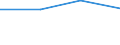 KN 84229000 /Exporte /Einheit = Preise (Euro/Tonne) /Partnerland: Kanada /Meldeland: Eur27 /84229000:Teile von Geschirrspuelmaschinen, Verpackungsmaschinen und Anderen Maschinen und Apparaten der Position 8422, A.n.g.