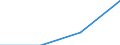 KN 84229000 /Exporte /Einheit = Preise (Euro/Tonne) /Partnerland: Groenland /Meldeland: Eur27 /84229000:Teile von Geschirrspuelmaschinen, Verpackungsmaschinen und Anderen Maschinen und Apparaten der Position 8422, A.n.g.