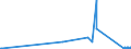 KN 84229010 /Exporte /Einheit = Preise (Euro/Tonne) /Partnerland: Usbekistan /Meldeland: Eur27_2020 /84229010:Teile von Geschirrspülmaschinen, A.n.g.