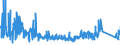 KN 84231010 /Exporte /Einheit = Preise (Euro/Bes. Maßeinheiten) /Partnerland: Polen /Meldeland: Eur27_2020 /84231010:Haushaltswaagen (Ausg.personenwaagen und Säuglingswaagen)