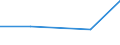 KN 84231010 /Exporte /Einheit = Preise (Euro/Bes. Maßeinheiten) /Partnerland: Tschechoslow /Meldeland: Eur27 /84231010:Haushaltswaagen (Ausg.personenwaagen und Säuglingswaagen)