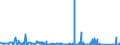 KN 84231010 /Exporte /Einheit = Preise (Euro/Bes. Maßeinheiten) /Partnerland: Kasachstan /Meldeland: Eur27_2020 /84231010:Haushaltswaagen (Ausg.personenwaagen und Säuglingswaagen)