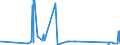 CN 84231010 /Exports /Unit = Prices (Euro/suppl. units) /Partner: Turkmenistan /Reporter: Eur27_2020 /84231010:Household Scales (Excl. Personal Weighing Machines and Baby Scales)