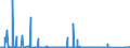 KN 84231010 /Exporte /Einheit = Preise (Euro/Bes. Maßeinheiten) /Partnerland: Tunesien /Meldeland: Eur27_2020 /84231010:Haushaltswaagen (Ausg.personenwaagen und Säuglingswaagen)