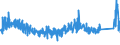 KN 84231090 /Exporte /Einheit = Preise (Euro/Bes. Maßeinheiten) /Partnerland: Oesterreich /Meldeland: Eur27_2020 /84231090:Personenwaagen, Einschl. Säuglingswaagen