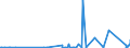 KN 84231090 /Exporte /Einheit = Preise (Euro/Bes. Maßeinheiten) /Partnerland: Kirgistan /Meldeland: Eur27_2020 /84231090:Personenwaagen, Einschl. Säuglingswaagen